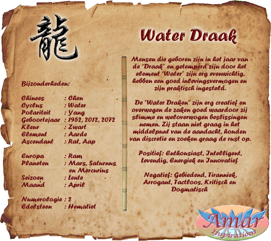 Jaar Van De Draak Chinese Horoscoop