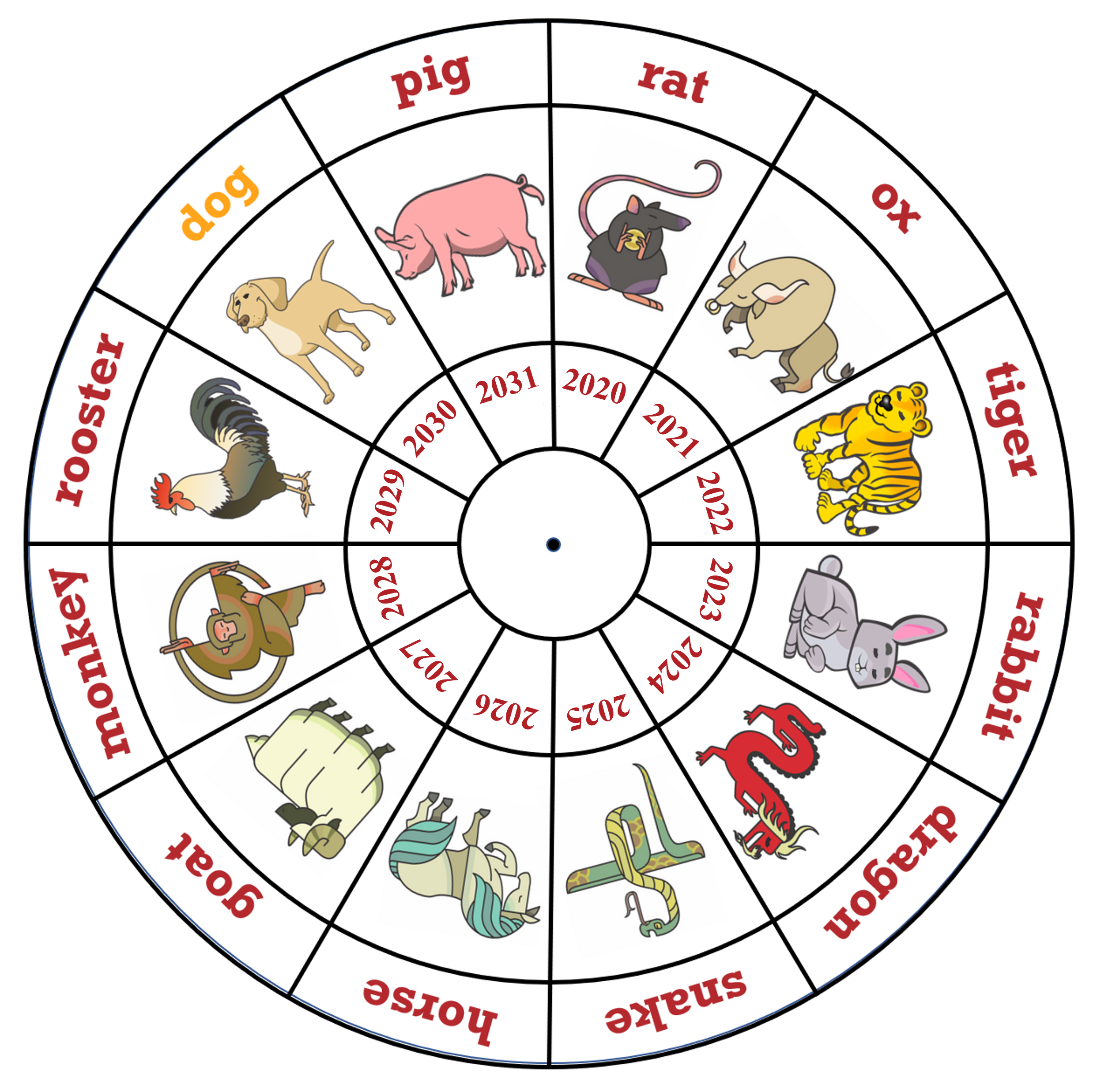 Chinese New Year │ Free Language Resources │ Languagenut - 2006 Year Of The Chinese Zodiac