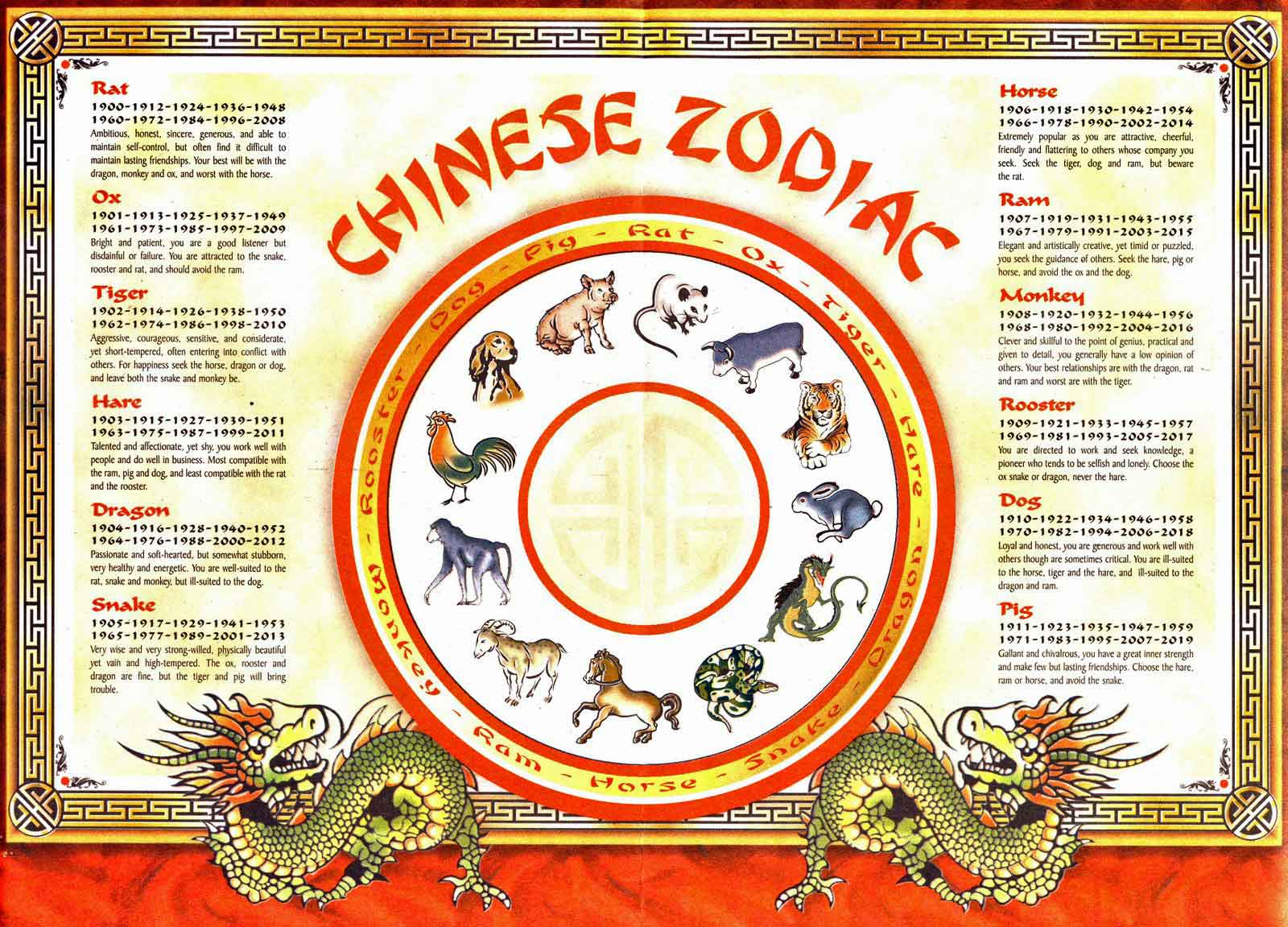 2006 Year Of The Chinese Zodiac