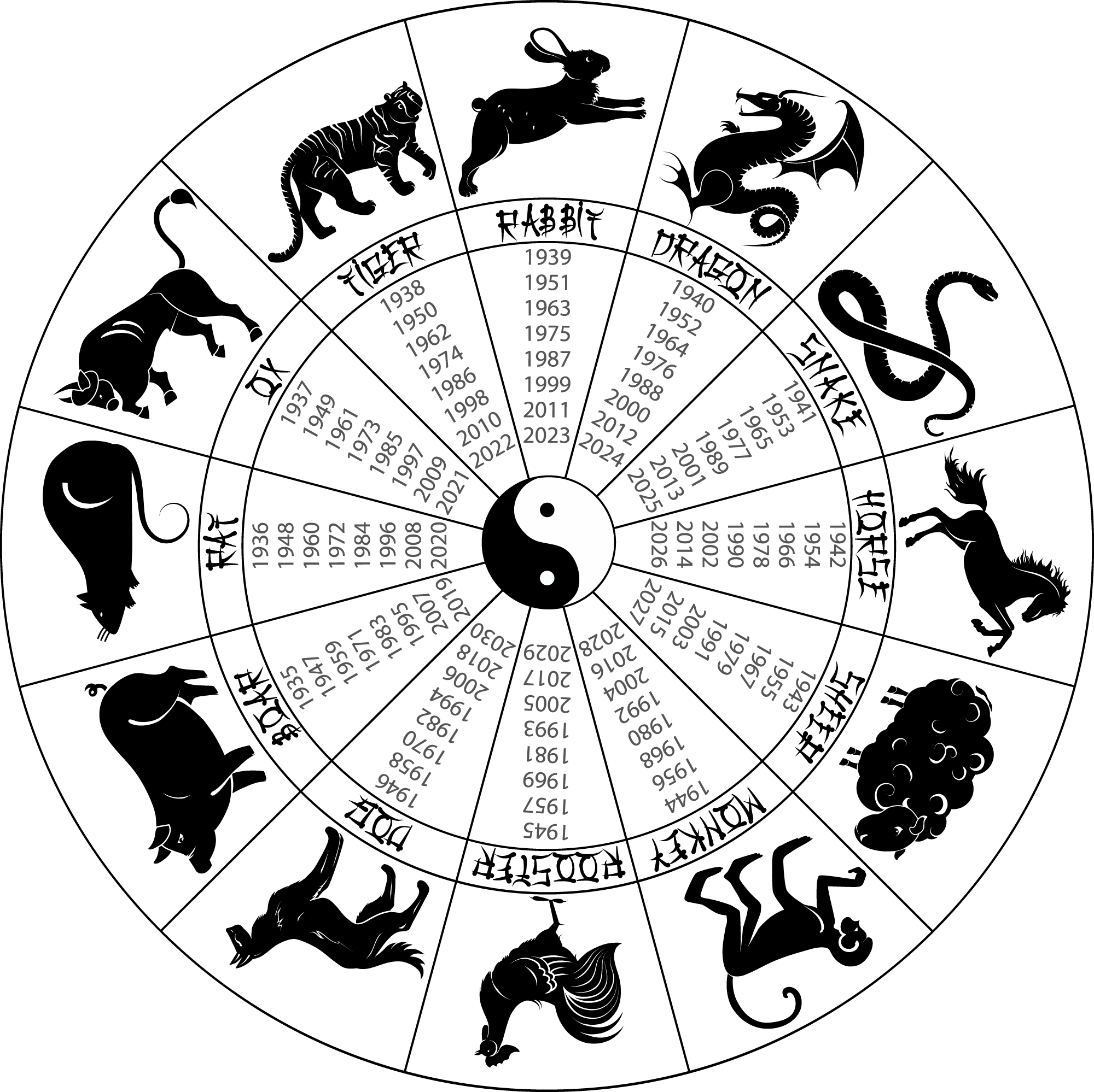 Chinese Zodiac Printable Chart - 2006 Year Of The Chinese Zodiac
