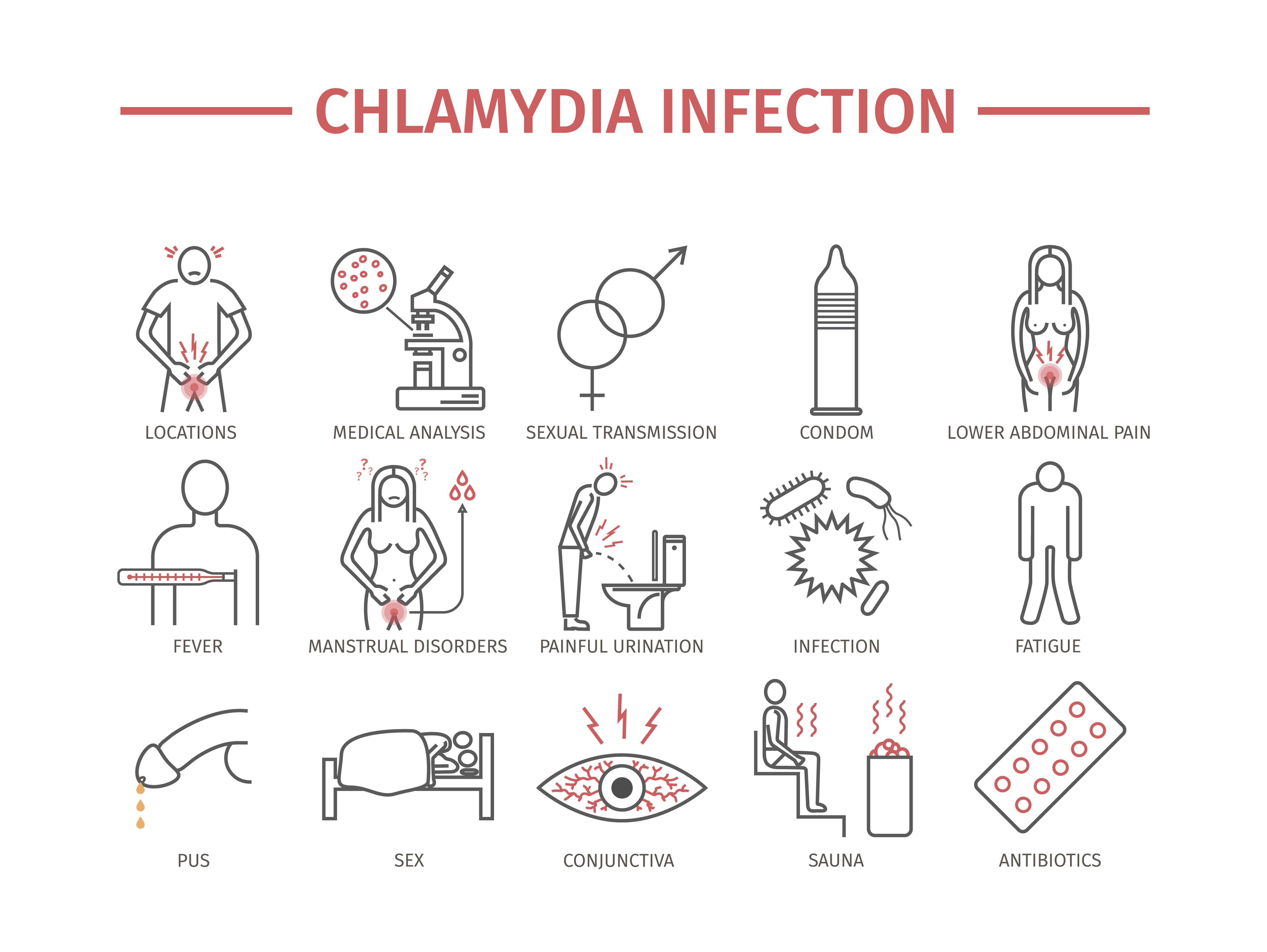 Chlamydia Symptoms, Pictures, Treatment | STD Chlamydia - Chlamydia Genitaal Wrat Vrouw Symptomen