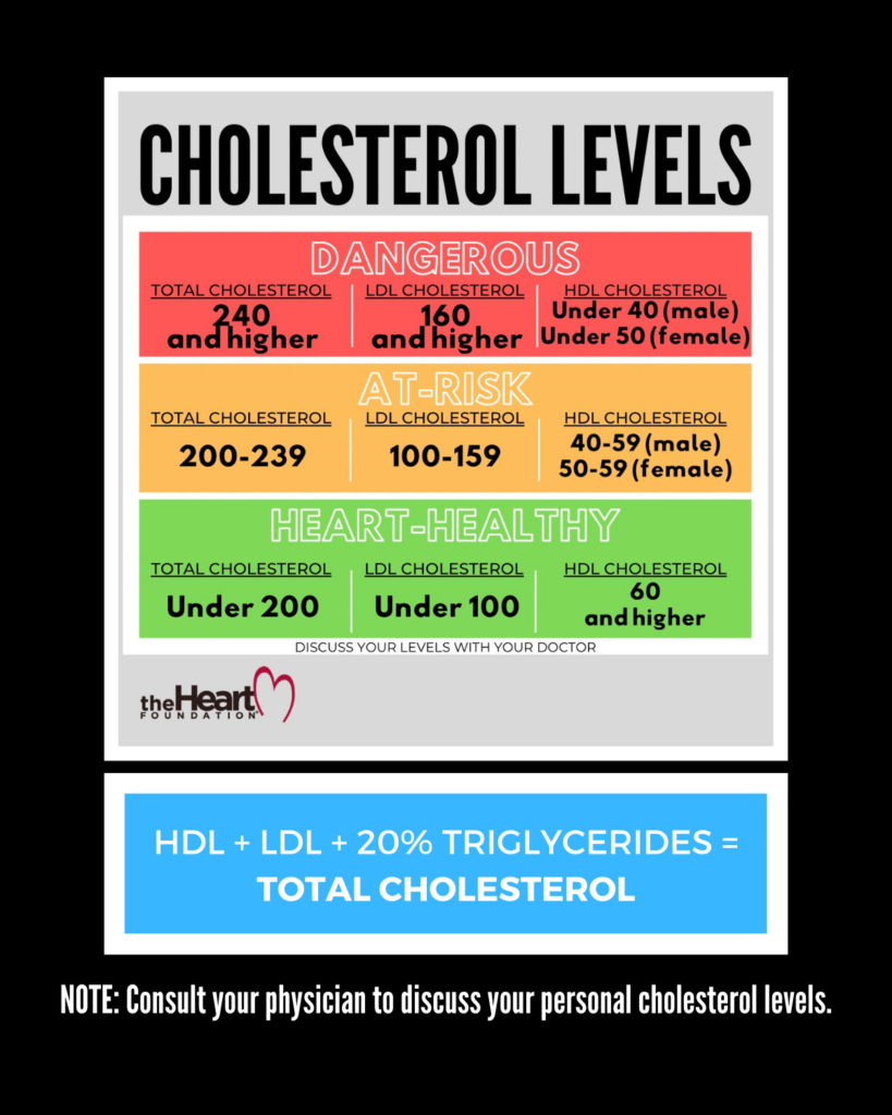 Ldl Cholesterol Hdl Cholesterol Ratio
