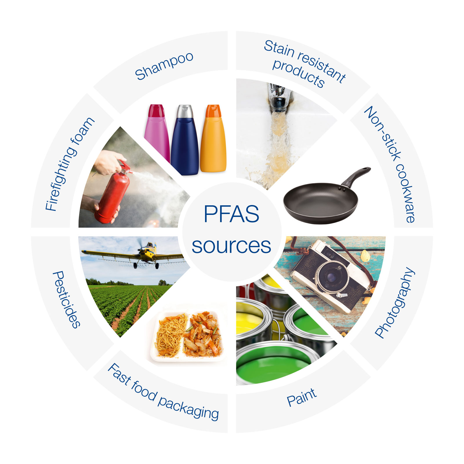 CHROMABOND PFAS | SPE columns | MACHEREY-NAGEL - Wat Is Pfas En Waar Zit Het In