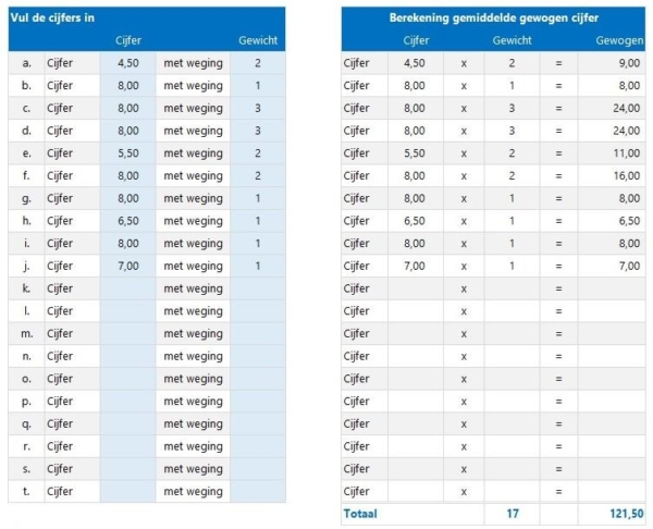 Cijfer berekenen - Kostprijscalculatie - Examencijfer Berekenen Met N Term