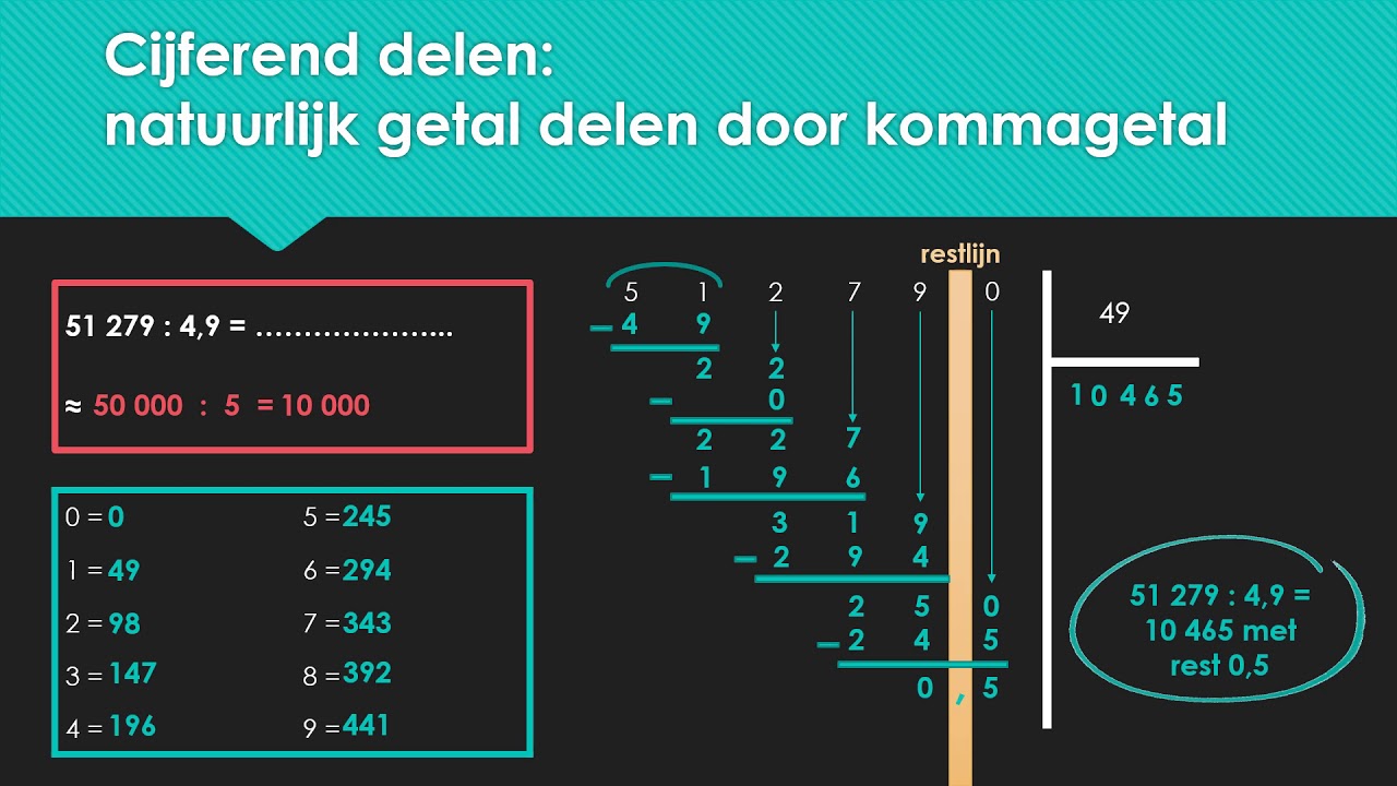Cijferen: een natuurlijk getal delen door een kommagetal - YouTube - Wanneer Noemen We Het Cijfer 2 Geen 2 Maar 10