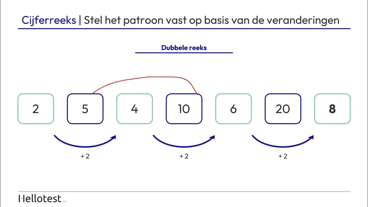 Cijferreeksen oefenen - YouTube - Hoe Bereken Je Een Cijfer Van Een Toets