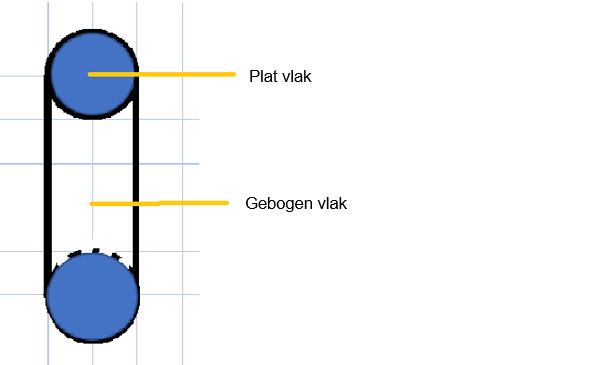 Hoeveel Gebogen Zijvlakken Heeft Een Cilinder