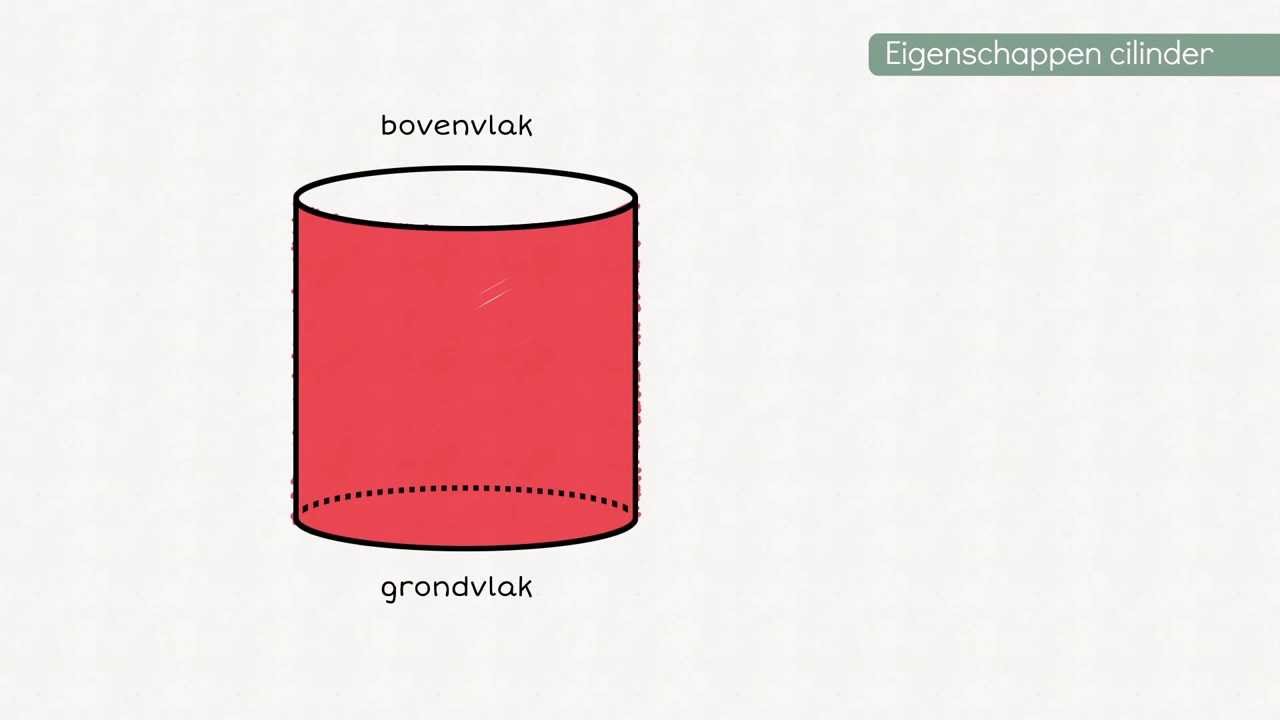 Hoeveel Grensvlakken Heeft Een Cilinder