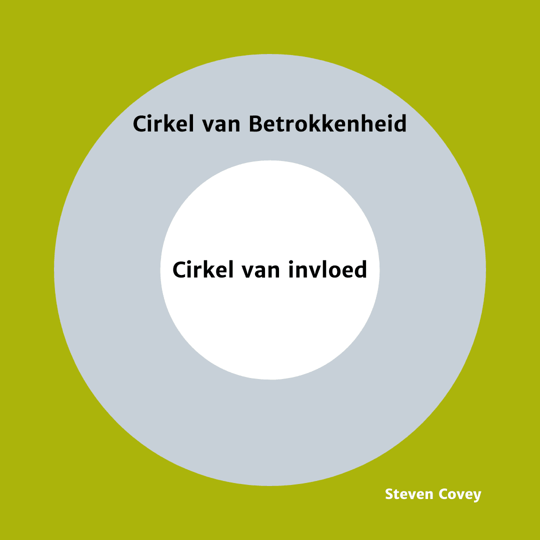 Cirkel Van Betrokkenheid En Invloed