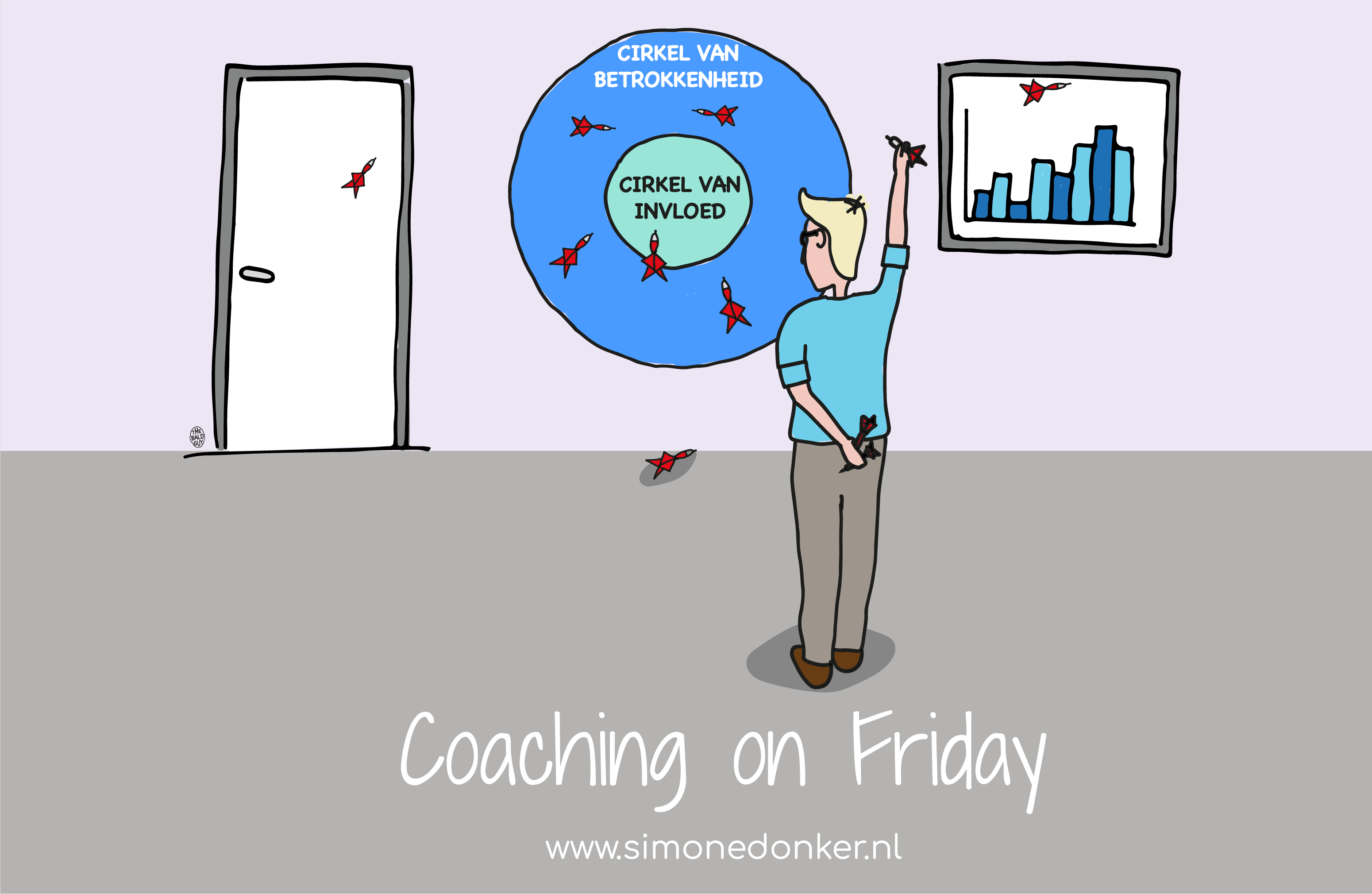 Cirkel van invloed en betrokkenheid | Simone Donker coaching & advies - Cirkel Van Invloed En Betrokkenheid