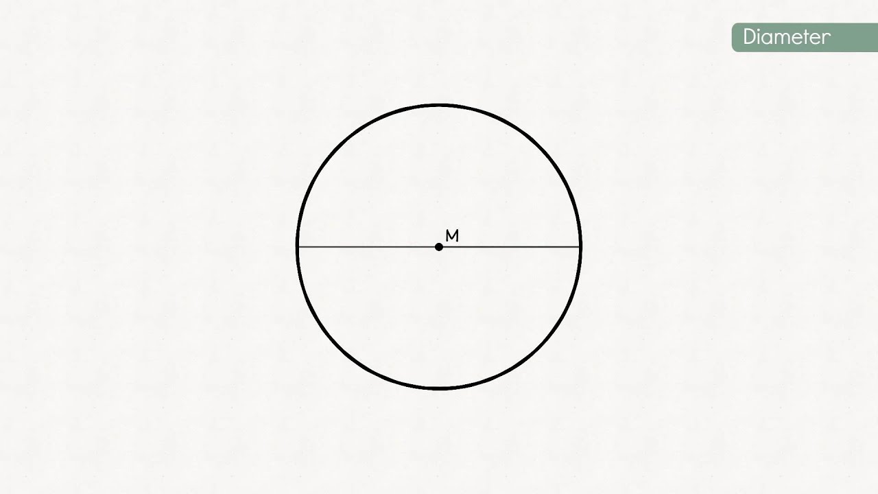 Cirkels - YouTube - Straal X Straal X Pi