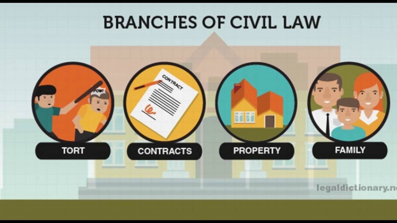 Common Law And Civil Law Systems