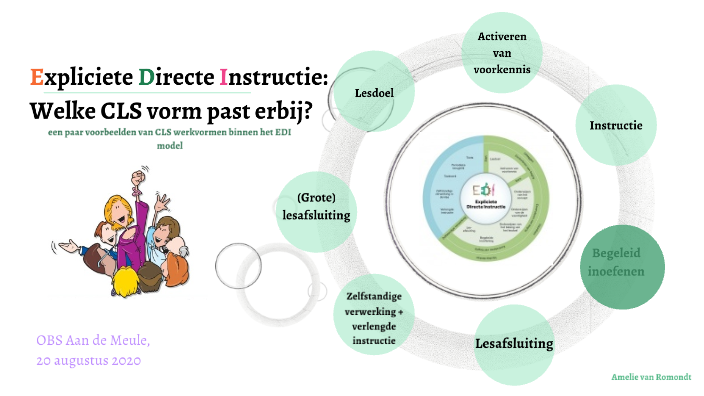 CLS vormen binnen het EDI model op Aan de Meule by Amélie van Romondt - Wat Is Het Edi Model