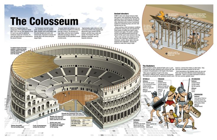 Colosseum by Ninian Carter | Roma antigua, Arquitectura romana - Hoe Is Het Colosseum Gebouwd