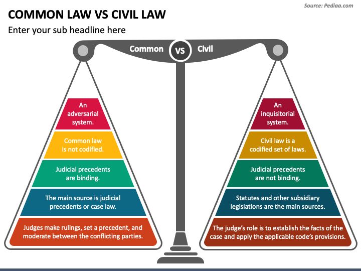 Common Law Vs Civil Law