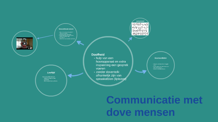 Communicatie met dove mensen by Yasmine Vanhees on Prezi - Hoe Denken Dove Mensen