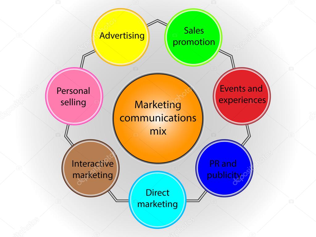 🎉 Communication mix. Marketing Communication Mix Overview And Guidance - Wat Is Marketing En Communicatie
