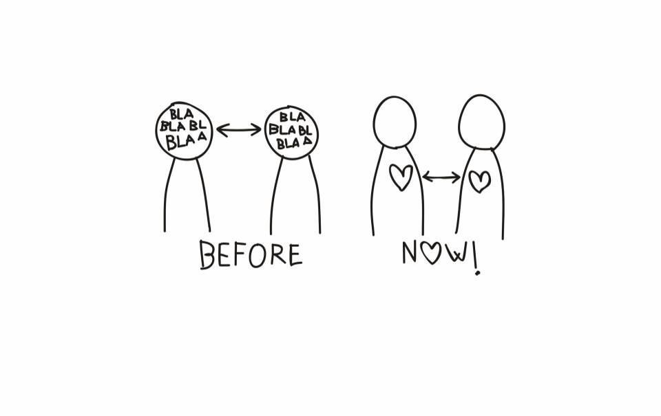 Communiceren met compassie Counseling Quotes, Couples Counseling - Hoe Communiceren Mensen In 2018