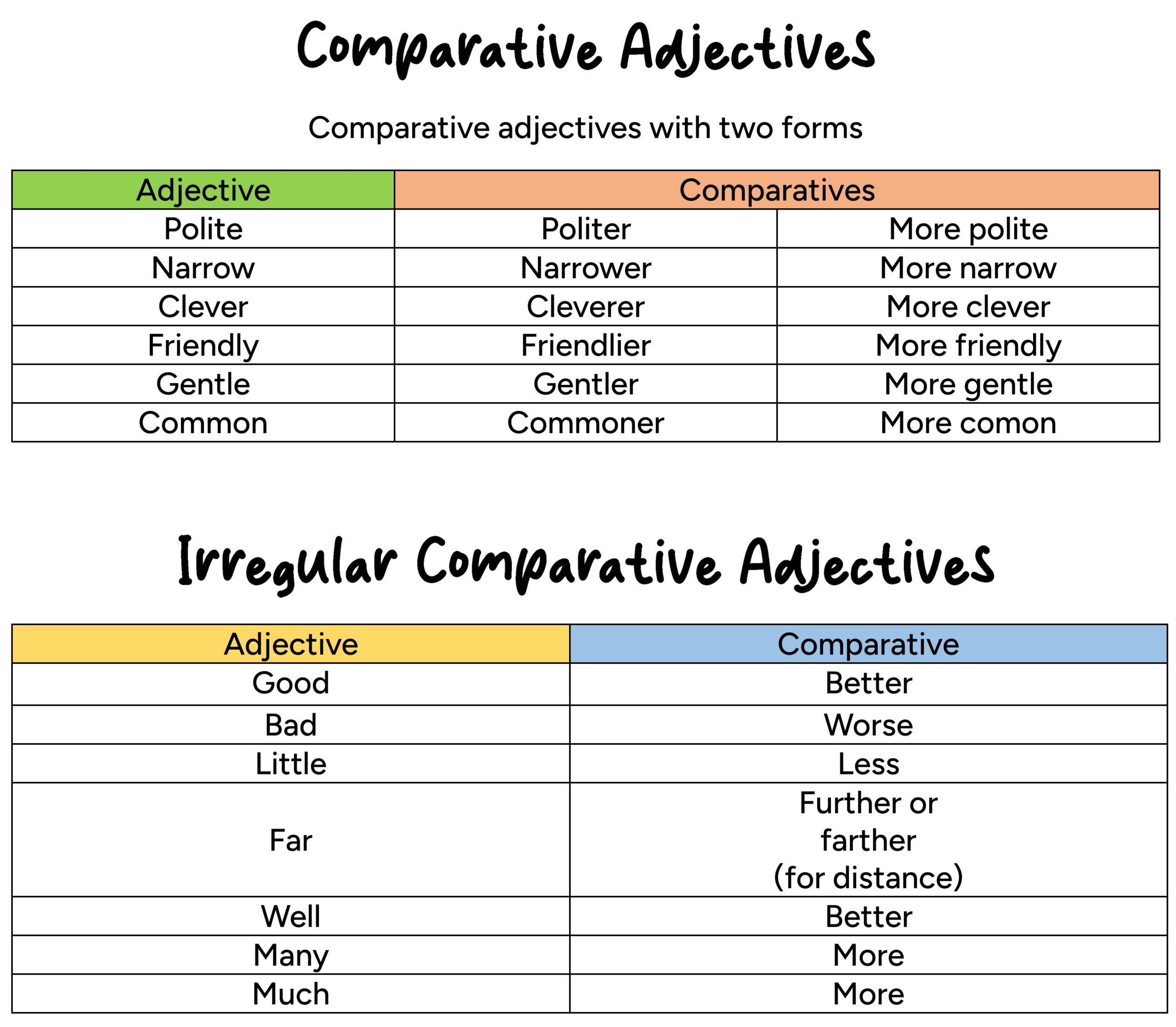 Comparative Adjectives And Superlative Adjectives