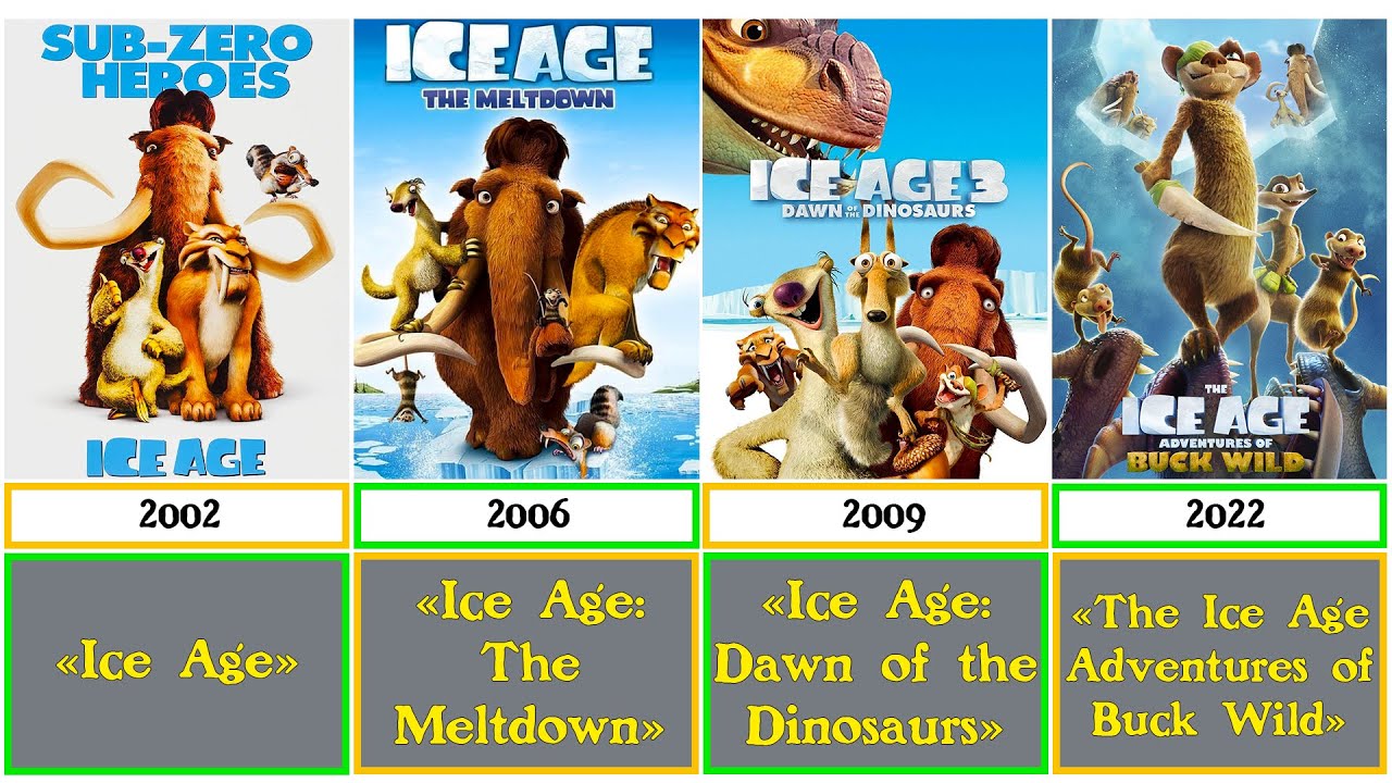 Comparison : Chronology of All Ice Age Films (2002-2022) - YouTube - Hoeveel Ice Age Films Zijn Er