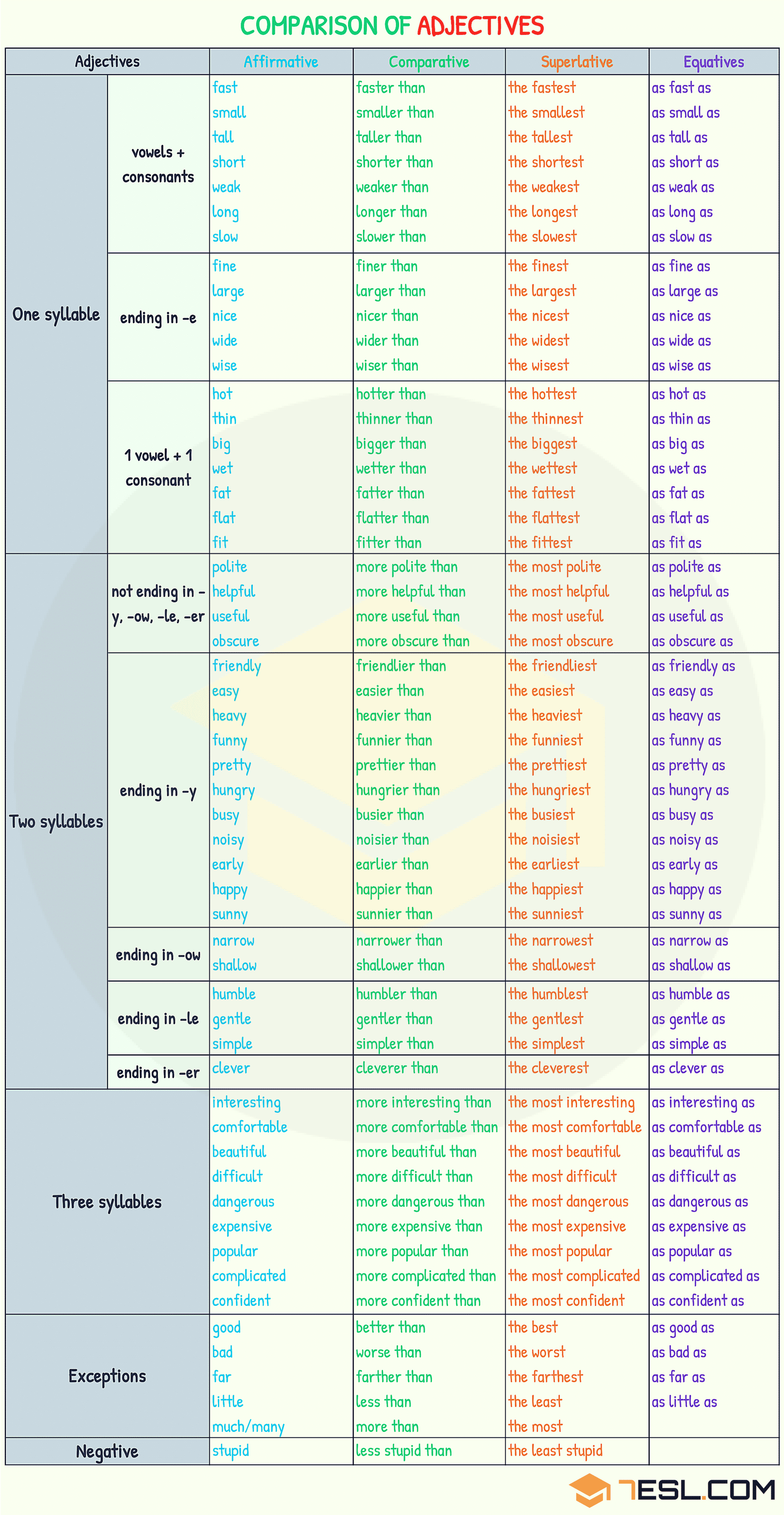 Comparison of Adjectives: Comparative and Superlative - Comparative Adjectives And Superlative Adjectives