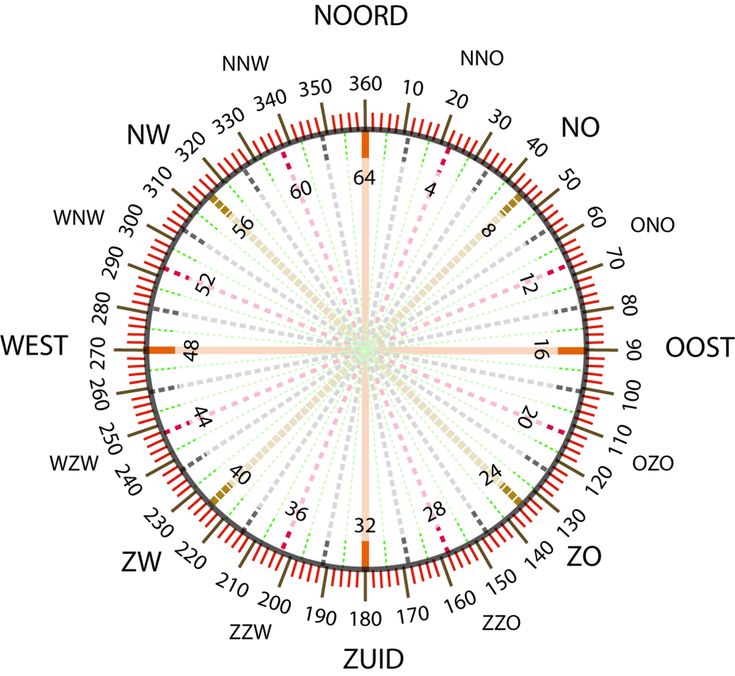 Compass rose, Wind direction, Compass - Kaart Van Nederland Met Kompas