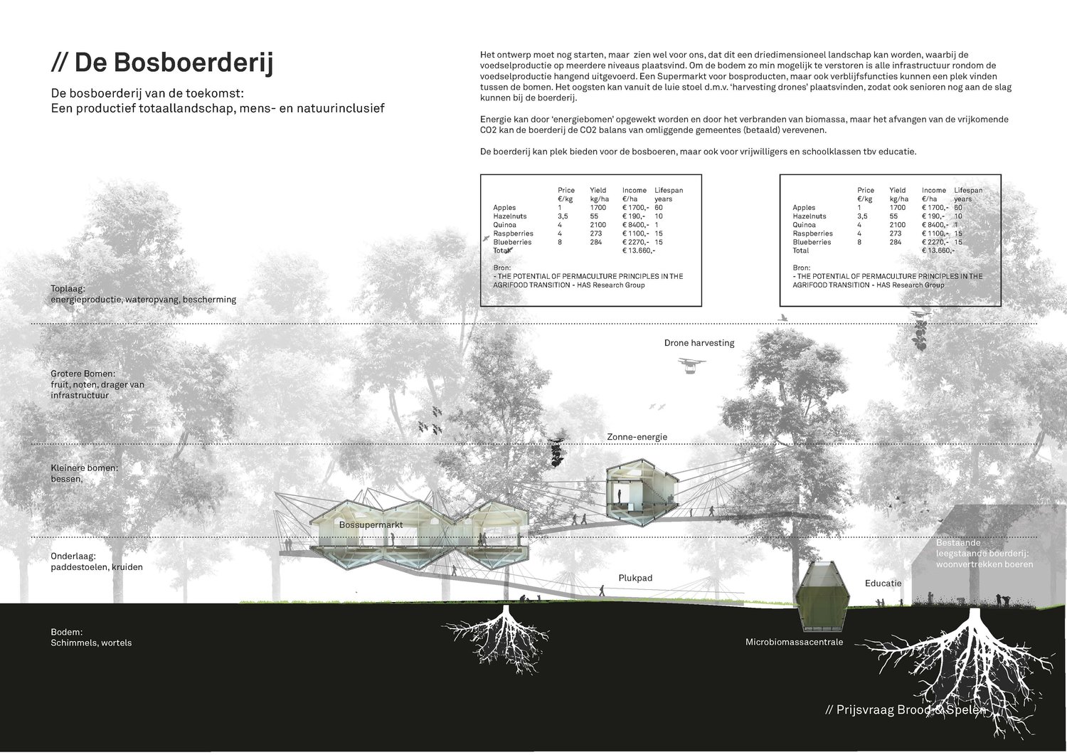 Competition: Honorable mention Brood & Spelen Competition — krft - Geef Ze Brood En Spelen