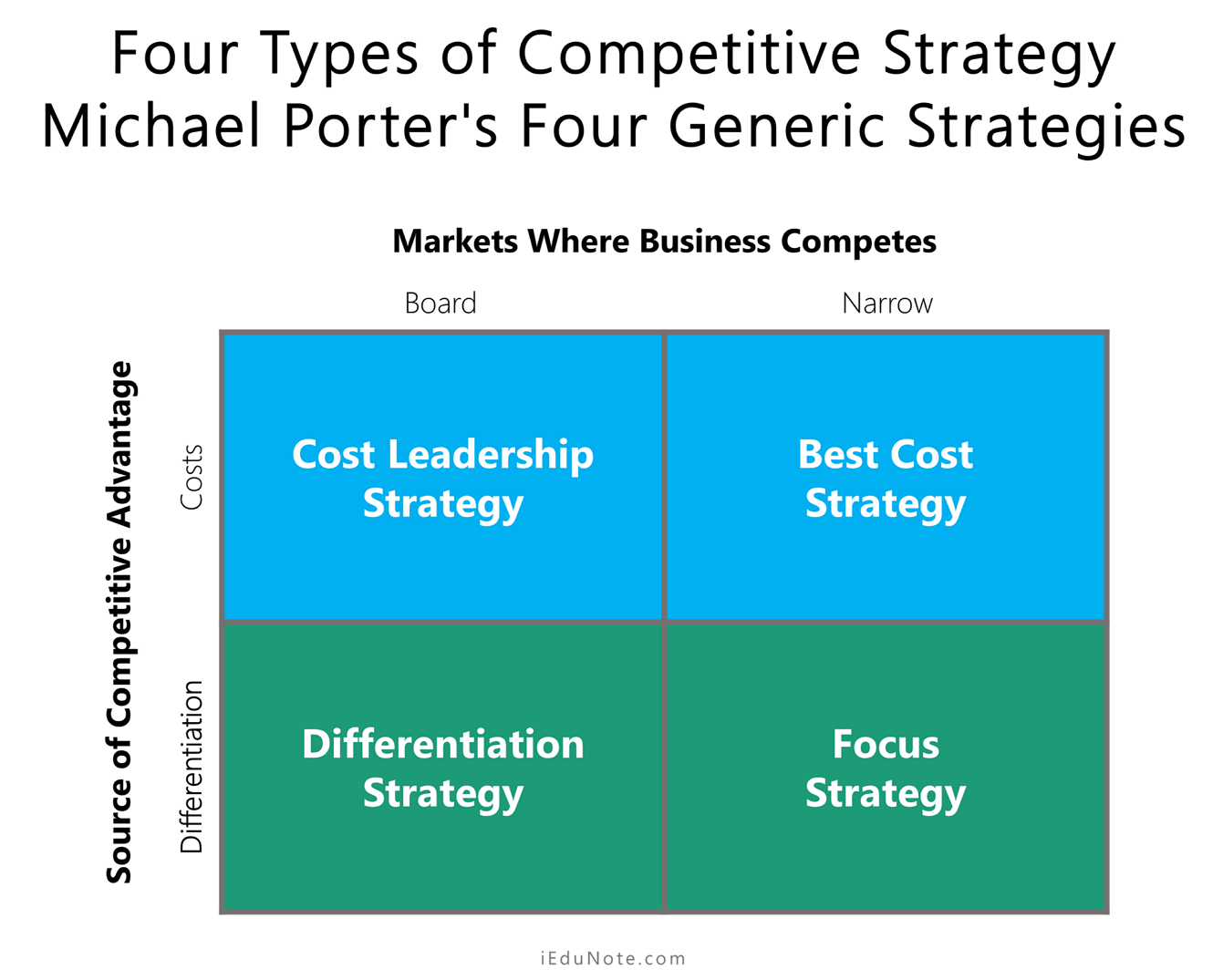 Competitive Strategy By Michael E. Porter