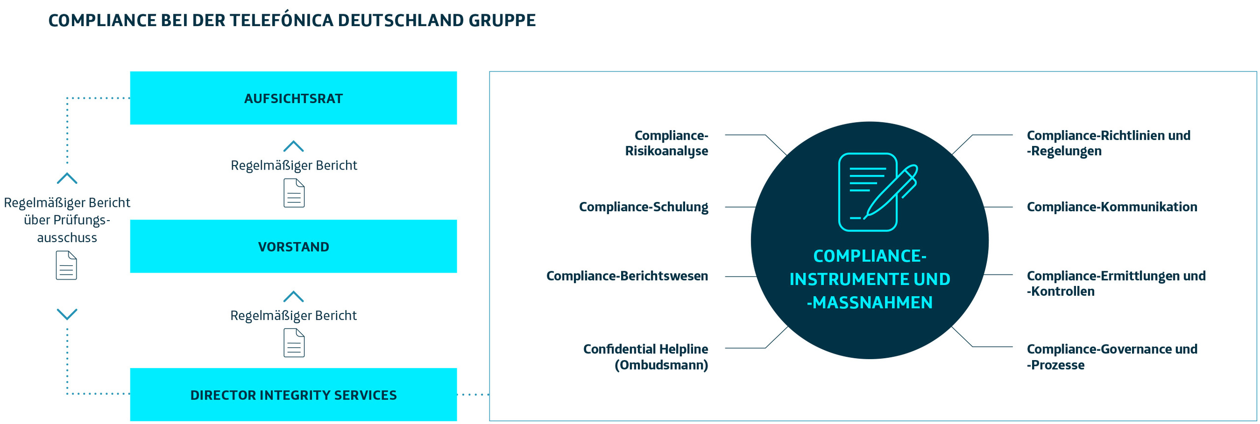 Compliance | Telefónica Deutschland - Interne Locus Of Control Betekenis