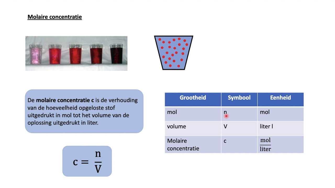 Wat Is Een Mol Stof