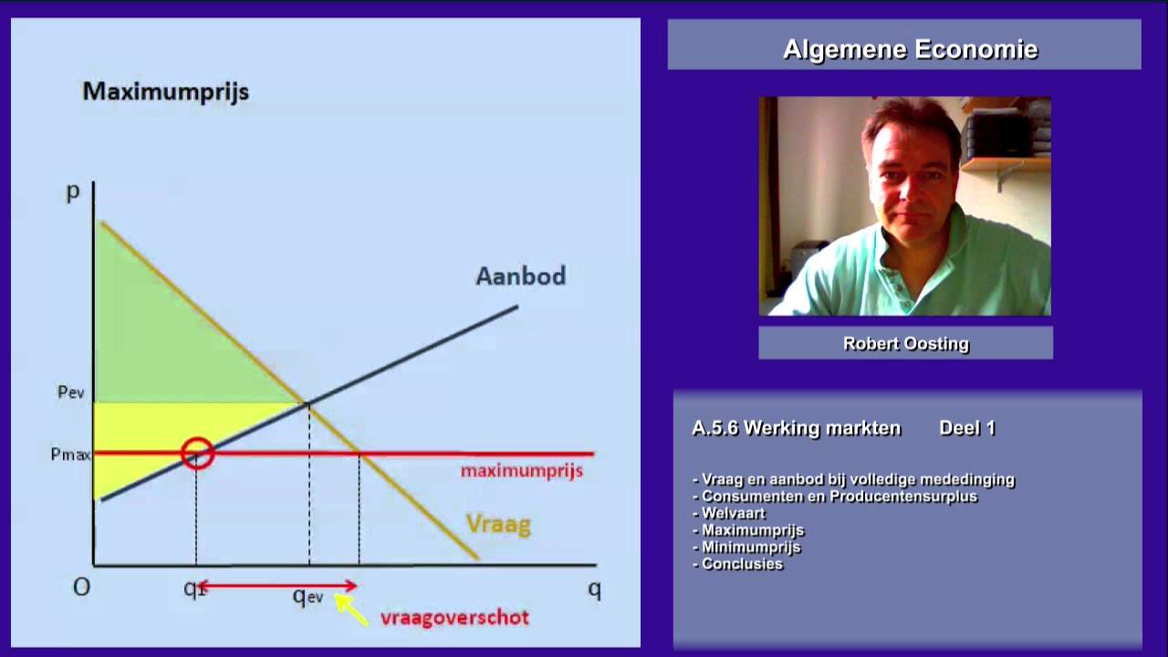 Hoe Bereken Je Het Consumentensurplus