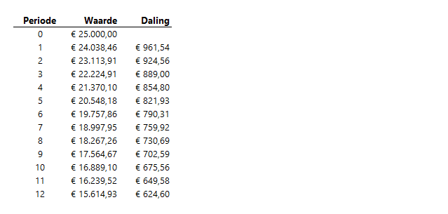 Netto Contante Waarde Berekenen Excel