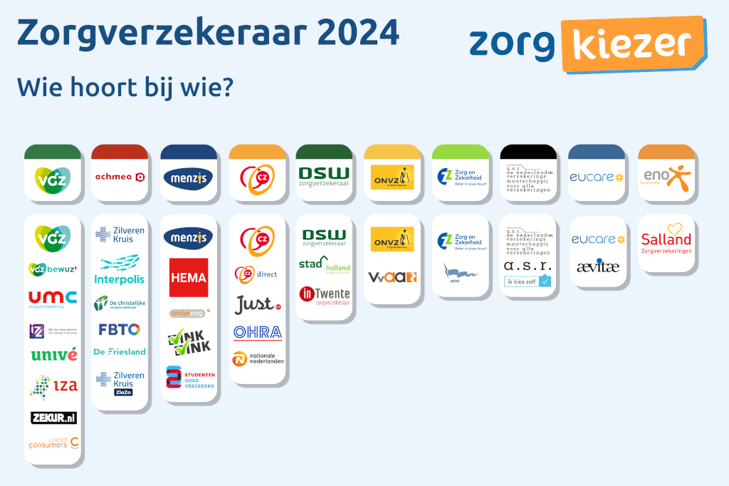 Contractering zorgverzekeraars - Hulp bij slapen voor baby's, kind en jeugd - Welke Verzekeringen Heb Ik Nodig Voor Een Huurhuis