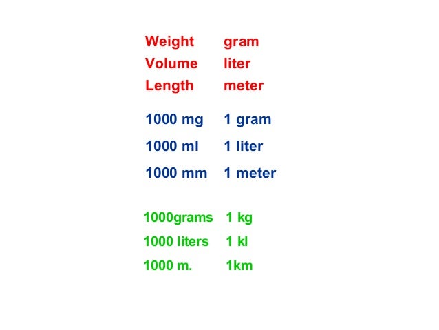 1 Liter Is Hoeveel Gram