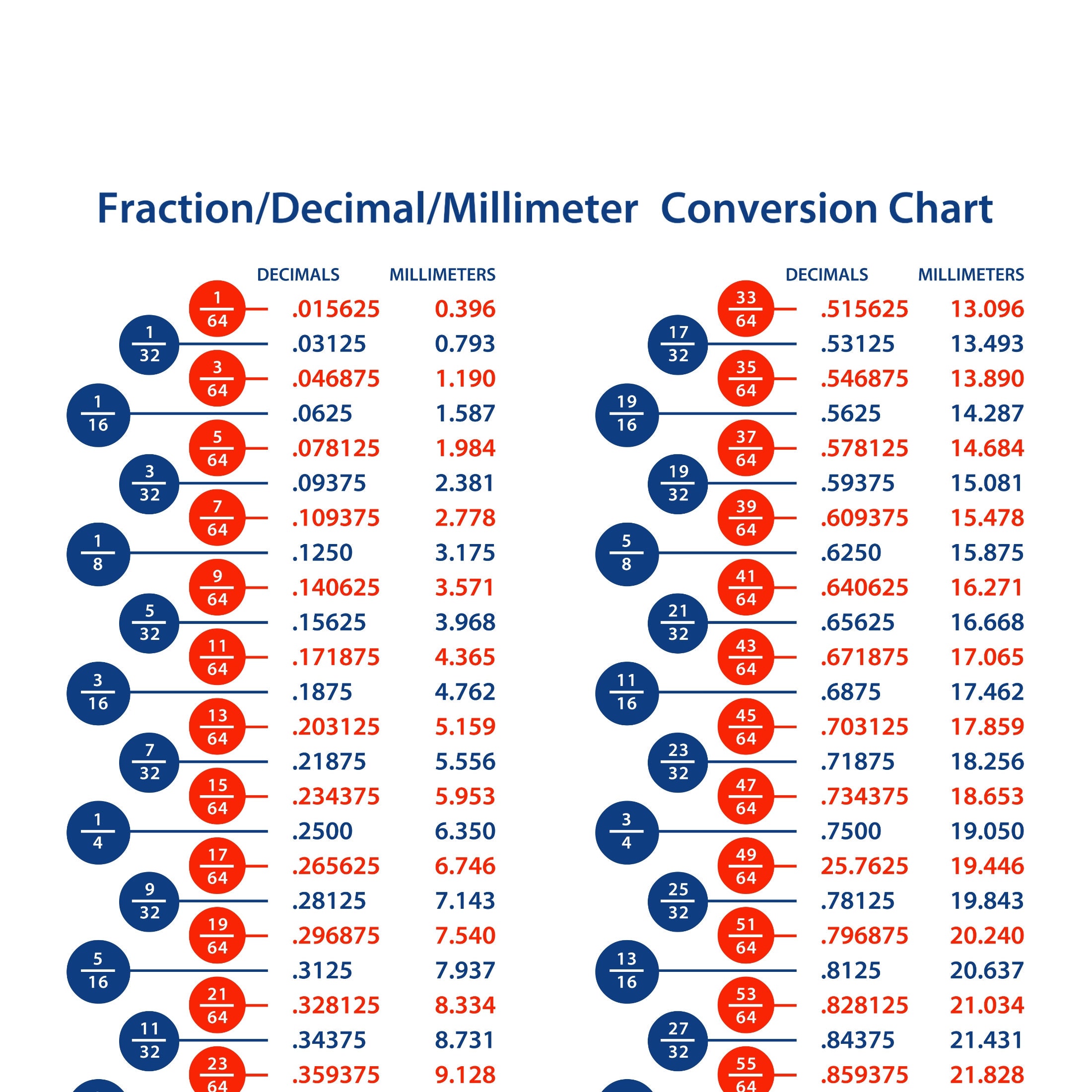 Conversion Chart Fraction Decimal Millimeter Conversion Char - Mm Cm Dm M Dam Hm Km