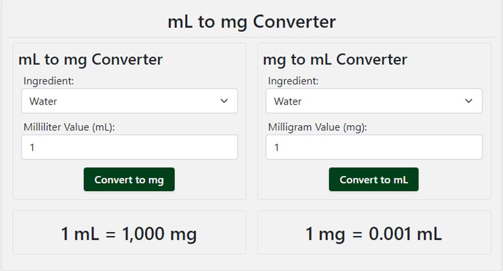 Conversión de mL a mg: superando las complejidades en la administración - Hoeveel Ml Is 1 Mg