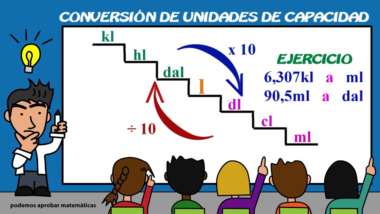 Conversión de unidades de capacidad : kl, hl, dal, l, dl, cl, ml - YouTube - Ml Cl Dl L Dal Hl Kl