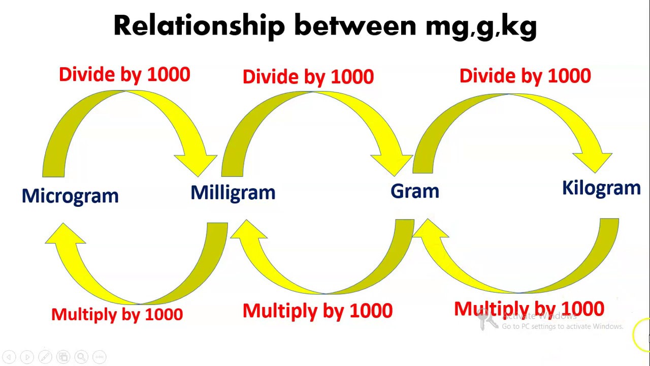 Hoeveel Mg Is 1 Mcg