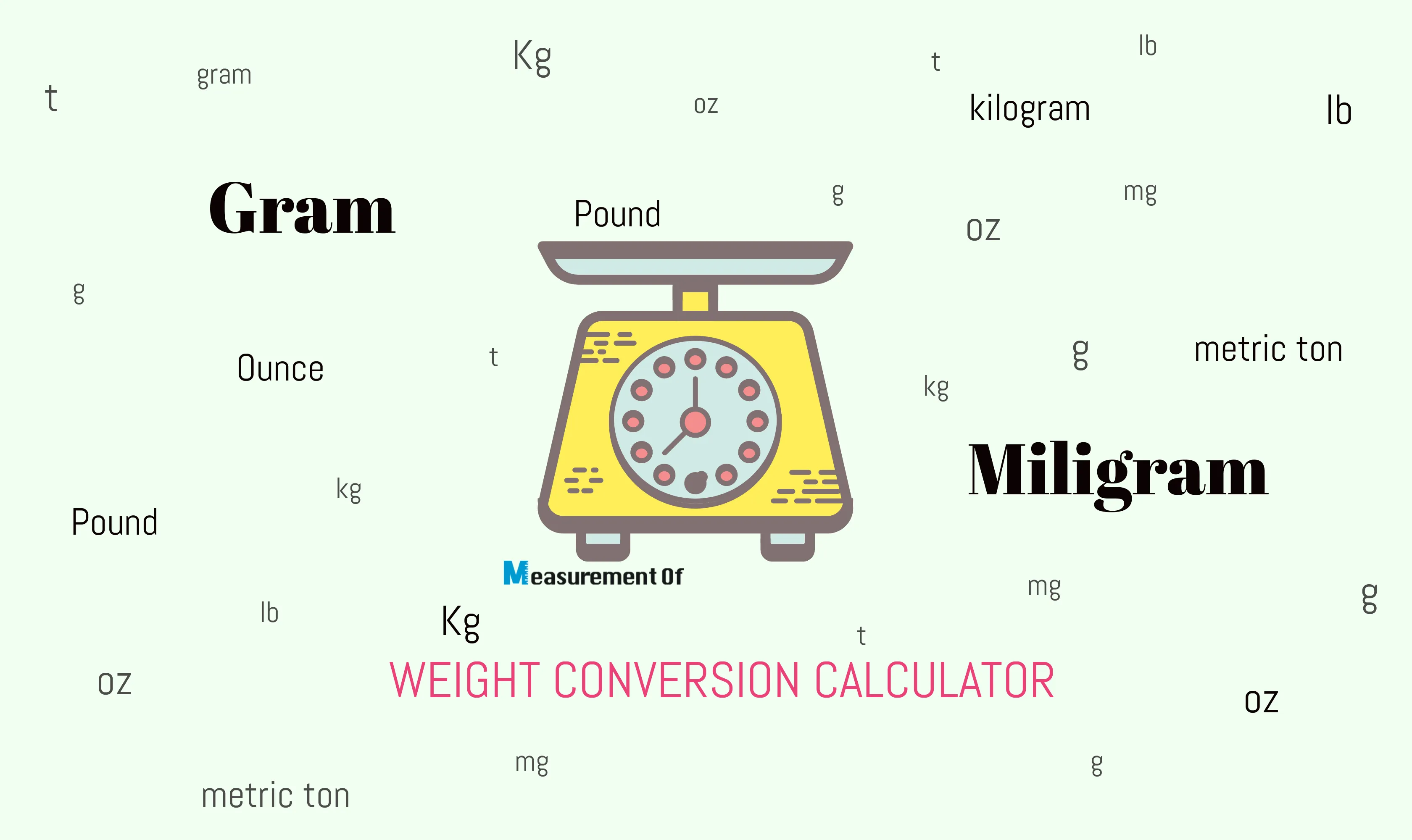 Convert grams to mg - Hoeveel Gram Is 100 Mg