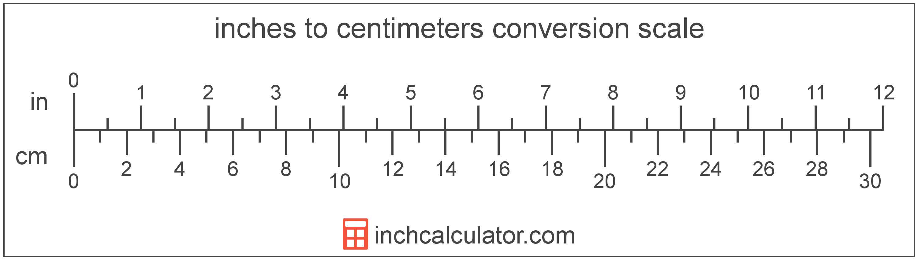 Convert Meters to Centimeters | Length - Hoeveel Cm Is Een Meter