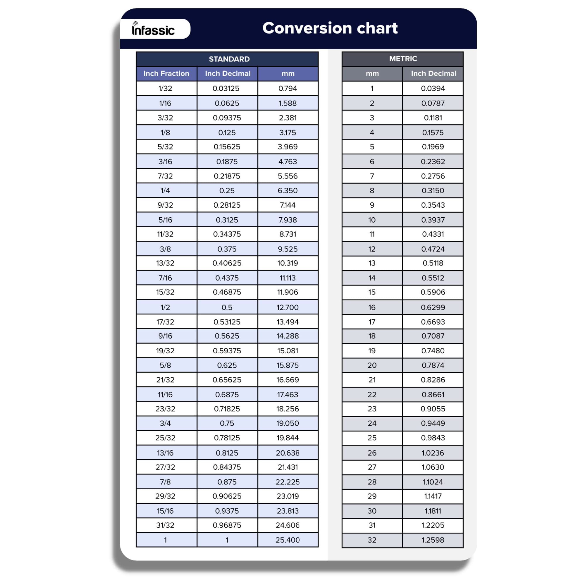 Convert MM To INCHES: Ultimate Quick Guide! - Mm Cm Dm M Dam Hm Km