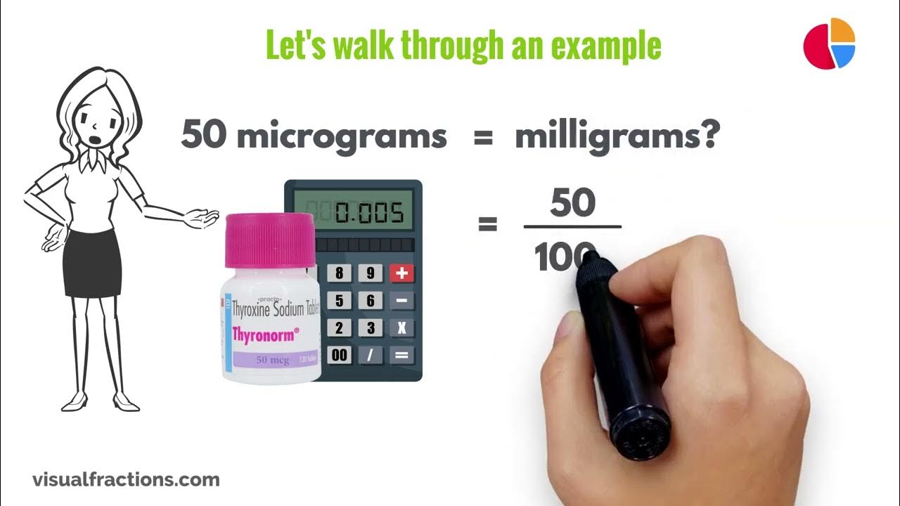 100 Microgram Is Hoeveel Mg