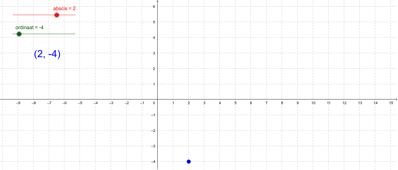 Coordinaten van een punt – GeoGebra - Hierin Worden De Coordinaten Van Een Punt Bepaald 12 Letters