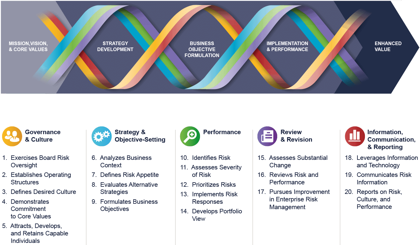 COSO Enterprise Risk Management Framework | HEMANI FINANCIAL SOLUTIONS - Coso Enterprise Risk Management Framework