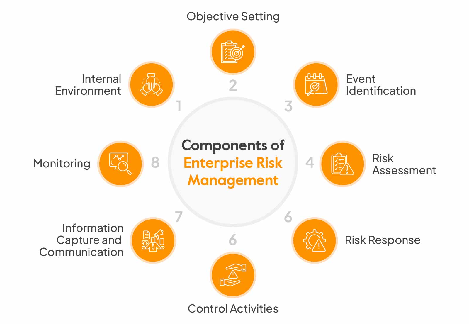 Coso Enterprise Risk Management Framework