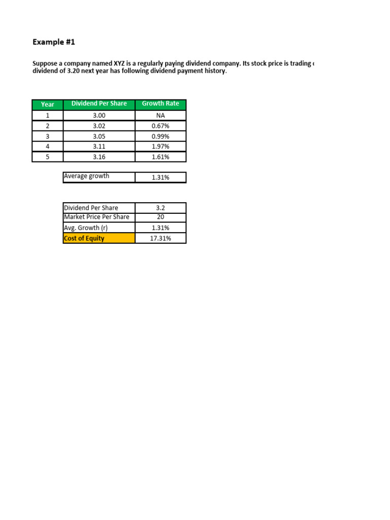 Cost Of Equity Formula Beta