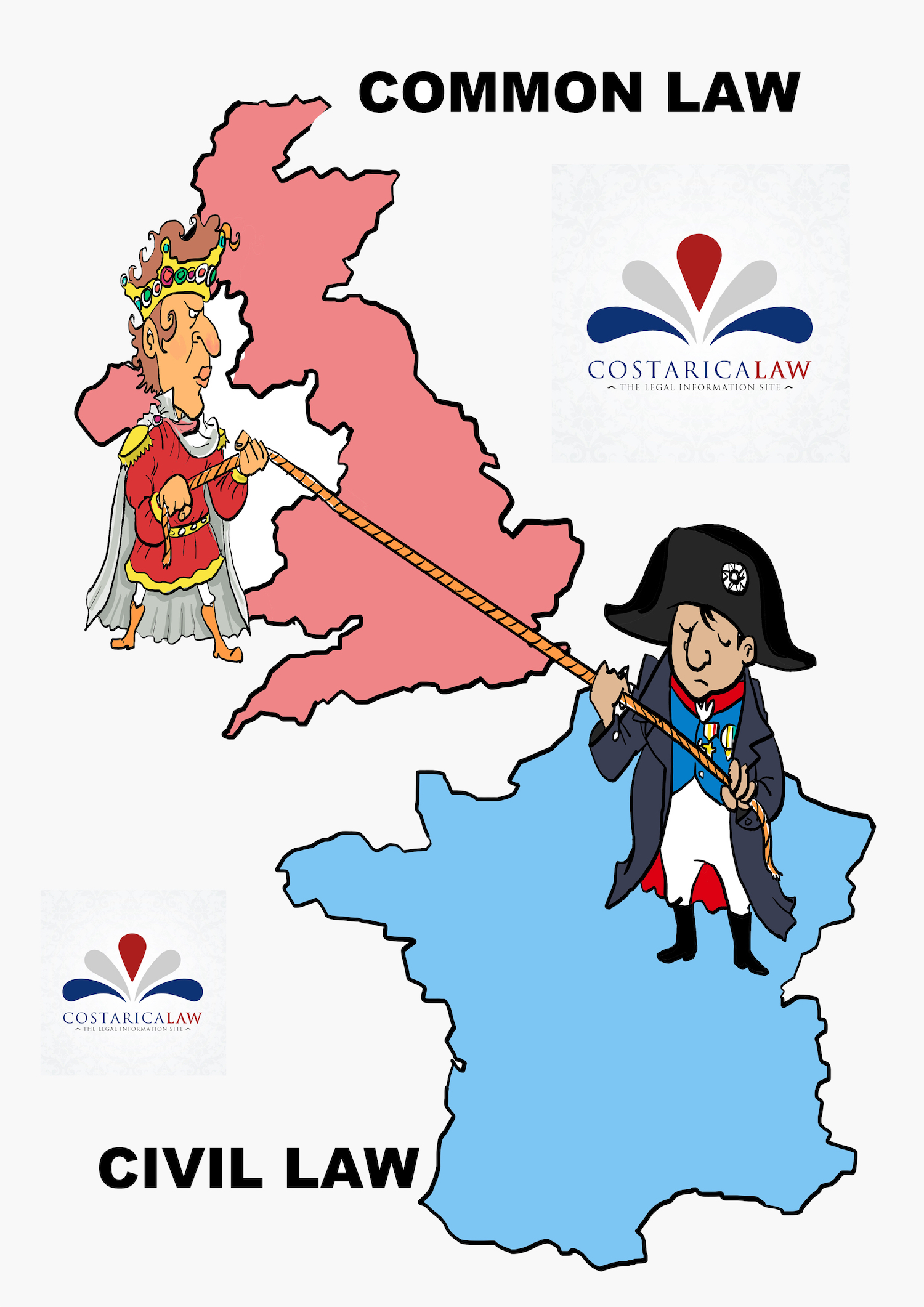 Civil Law Versus Common Law