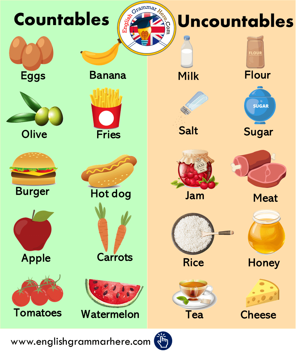 Count Nouns And Uncountable Nouns