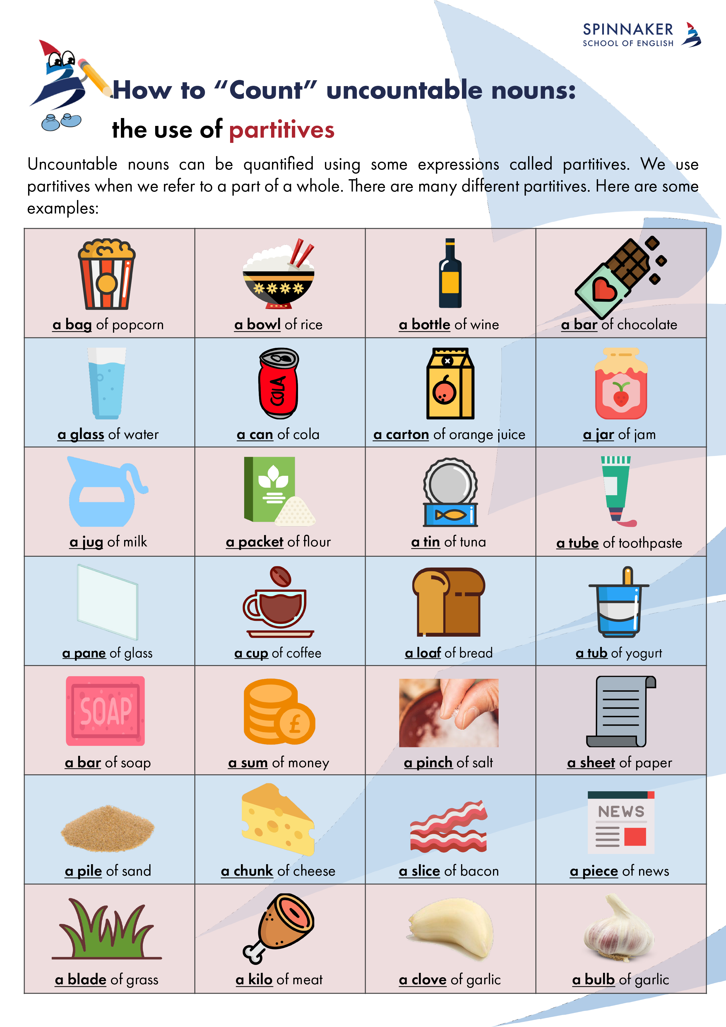 Countable Uncountable Nouns – Bilarasa - Count Nouns And Uncountable Nouns