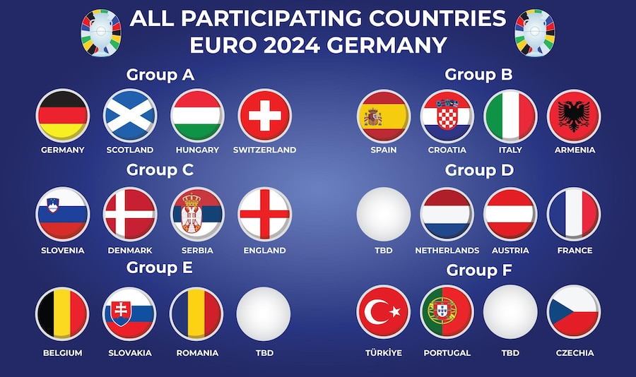 Countries Playing In Euro 2024 - Ranna Caterina - Aantal Deelnemende Landen Olympische Spelen 2024